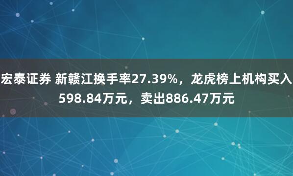 宏泰证券 新赣江换手率27.39%，龙虎榜上机构买入598.84万元，卖出886.47万元